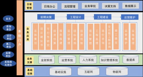 转型全过程工程咨询,监理企业该如何破解 服务模式单一 难题