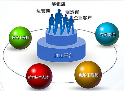 软件企业是怎么赚钱的,以下信息要了解!