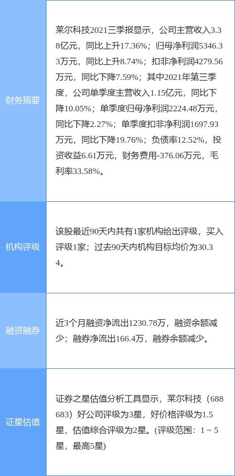 莱尔科技最新公告 实控人与董事长拟2000万元 4000万元增持股份