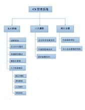 重庆天武企业管理咨询