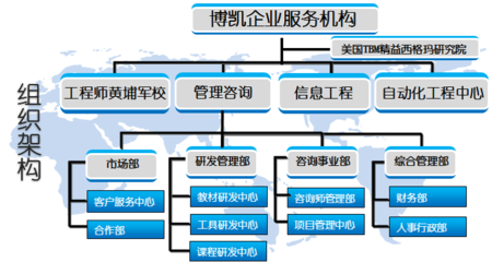 博凯企业管理顾问